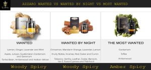 Azzaro Wanted Vs Most Wanted Vs Wanted By night