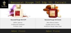 Baccarat Rouge 540 EDP Vs Extrait